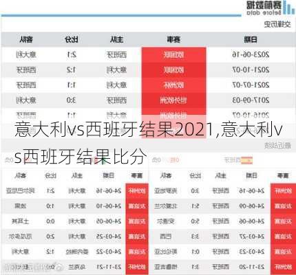 意大利vs西班牙结果2021,意大利vs西班牙结果比分