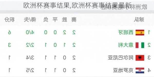 欧洲杯赛事结果,欧洲杯赛事结果最新