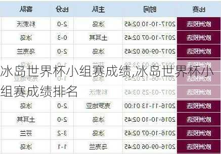 冰岛世界杯小组赛成绩,冰岛世界杯小组赛成绩排名