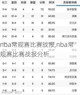 nba常规赛比赛战报,nba常规赛比赛战报分析