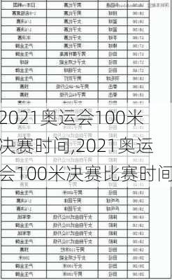 2021奥运会100米决赛时间,2021奥运会100米决赛比赛时间