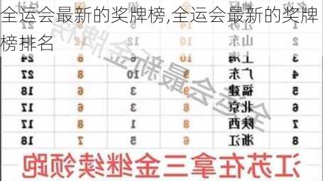 全运会最新的奖牌榜,全运会最新的奖牌榜排名