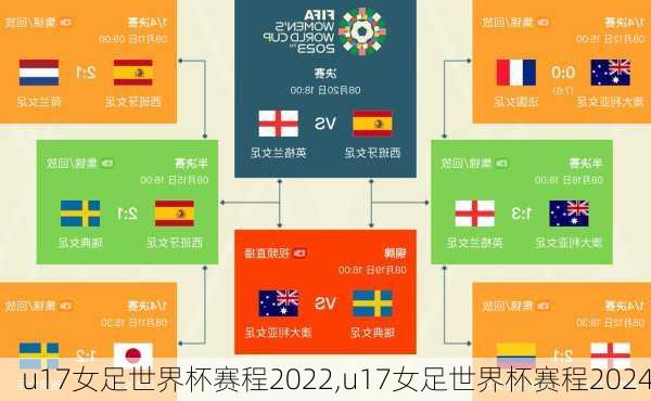 u17女足世界杯赛程2022,u17女足世界杯赛程2024