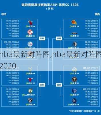 nba最新对阵图,nba最新对阵图2020