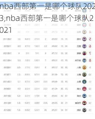 nba西部第一是哪个球队2023,nba西部第一是哪个球队2021