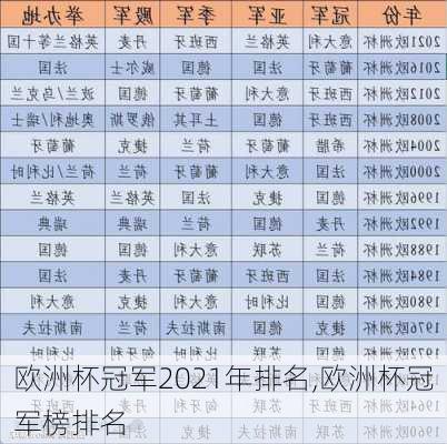 欧洲杯冠军2021年排名,欧洲杯冠军榜排名