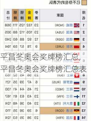 平昌冬奥会奖牌榜汇总,平昌冬奥会奖牌榜汇总表