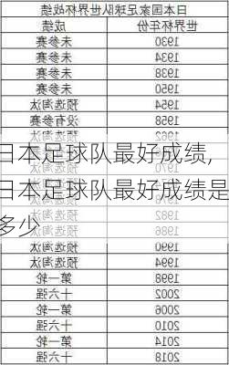 日本足球队最好成绩,日本足球队最好成绩是多少