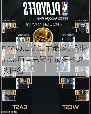 nba历届总冠军最多的球队,nba历届总冠军最多的球队排名