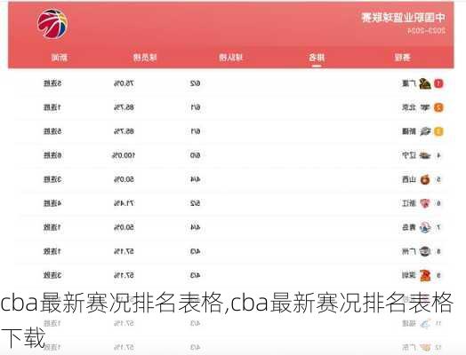 cba最新赛况排名表格,cba最新赛况排名表格下载