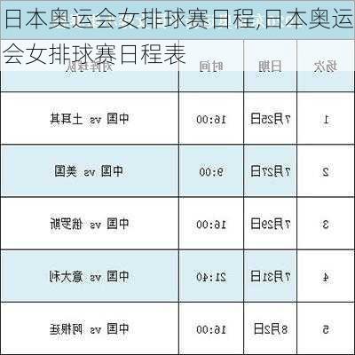 日本奥运会女排球赛日程,日本奥运会女排球赛日程表