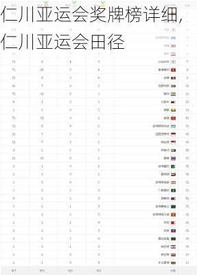 仁川亚运会奖牌榜详细,仁川亚运会田径