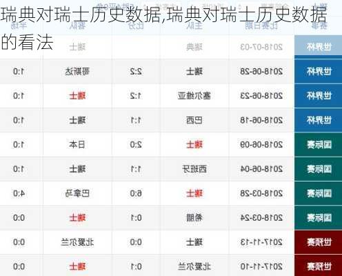 瑞典对瑞士历史数据,瑞典对瑞士历史数据的看法