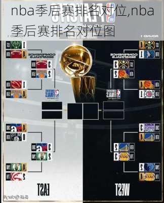 nba季后赛排名对位,nba季后赛排名对位图