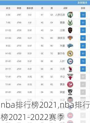 nba排行榜2021,nba排行榜2021-2022赛季