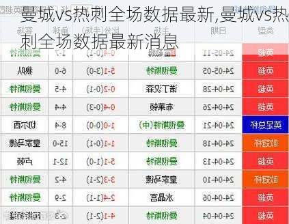 曼城vs热刺全场数据最新,曼城vs热刺全场数据最新消息