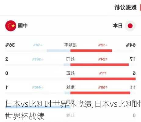 日本vs比利时世界杯战绩,日本vs比利时世界杯战绩