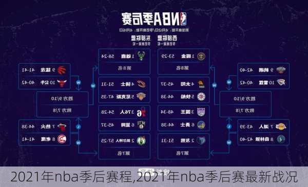 2021年nba季后赛程,2021年nba季后赛最新战况