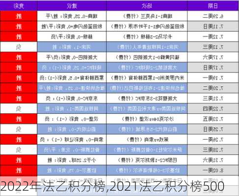 2022年法乙积分榜,2021法乙积分榜500