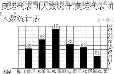 奥运代表团人数统计,奥运代表团人数统计表