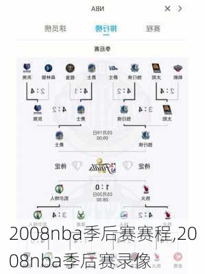 2008nba季后赛赛程,2008nba季后赛录像