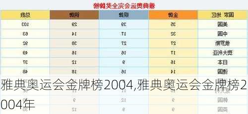 雅典奥运会金牌榜2004,雅典奥运会金牌榜2004年