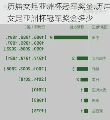 历届女足亚洲杯冠军奖金,历届女足亚洲杯冠军奖金多少