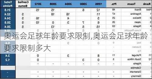 奥运会足球年龄要求限制,奥运会足球年龄要求限制多大