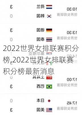 2022世界女排联赛积分榜,2022世界女排联赛积分榜最新消息