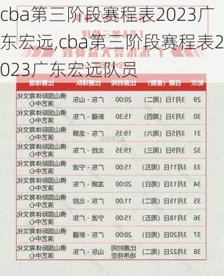 cba第三阶段赛程表2023广东宏远,cba第三阶段赛程表2023广东宏远队员