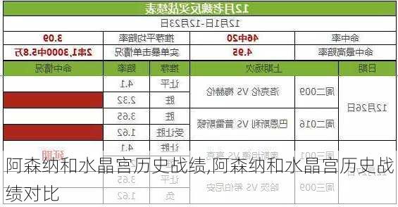 阿森纳和水晶宫历史战绩,阿森纳和水晶宫历史战绩对比