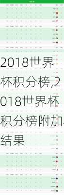 2018世界杯积分榜,2018世界杯积分榜附加赛结果