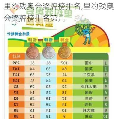 里约残奥会奖牌榜排名,里约残奥会奖牌榜排名第几