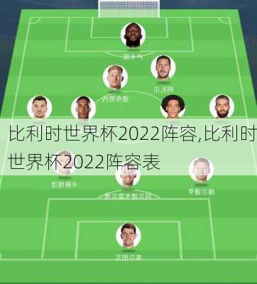 比利时世界杯2022阵容,比利时世界杯2022阵容表