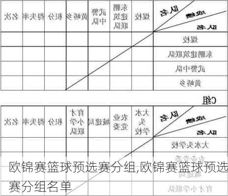 欧锦赛篮球预选赛分组,欧锦赛篮球预选赛分组名单