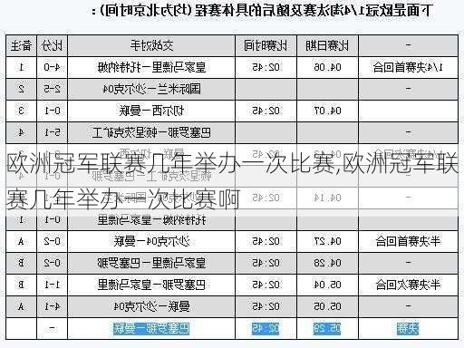 欧洲冠军联赛几年举办一次比赛,欧洲冠军联赛几年举办一次比赛啊