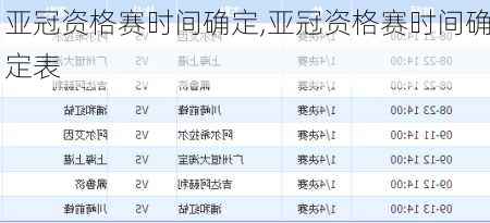 亚冠资格赛时间确定,亚冠资格赛时间确定表