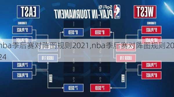 nba季后赛对阵图规则2021,nba季后赛对阵图规则2024