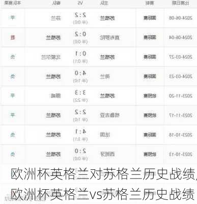 欧洲杯英格兰对苏格兰历史战绩,欧洲杯英格兰vs苏格兰历史战绩