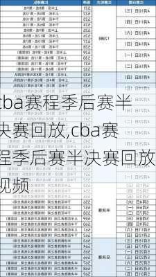 cba赛程季后赛半决赛回放,cba赛程季后赛半决赛回放视频