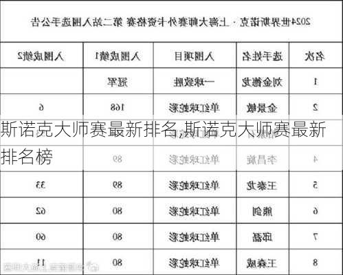 斯诺克大师赛最新排名,斯诺克大师赛最新排名榜