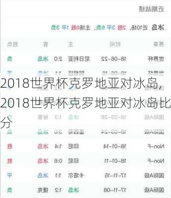 2018世界杯克罗地亚对冰岛,2018世界杯克罗地亚对冰岛比分