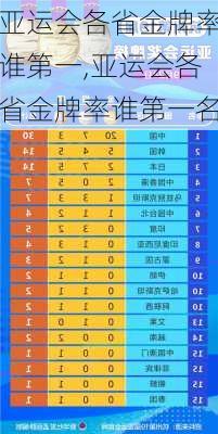 亚运会各省金牌率谁第一,亚运会各省金牌率谁第一名