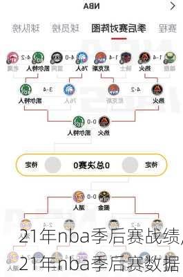 21年nba季后赛战绩,21年nba季后赛数据