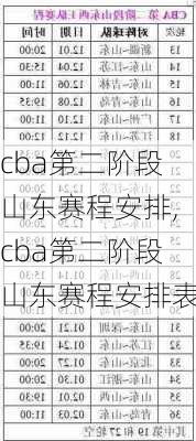 cba第二阶段山东赛程安排,cba第二阶段山东赛程安排表