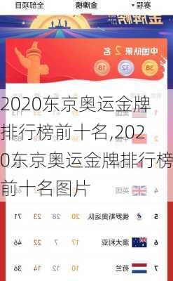 2020东京奥运金牌排行榜前十名,2020东京奥运金牌排行榜前十名图片