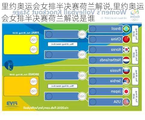 里约奥运会女排半决赛荷兰解说,里约奥运会女排半决赛荷兰解说是谁