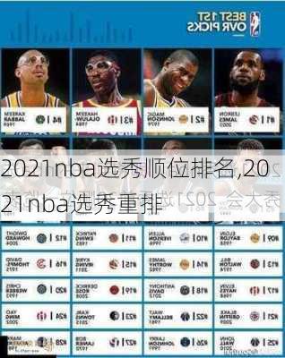 2021nba选秀顺位排名,2021nba选秀重排