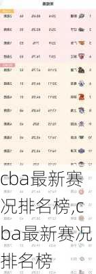 cba最新赛况排名榜,cba最新赛况排名榜