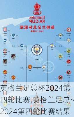 英格兰足总杯2024第四轮比赛,英格兰足总杯2024第四轮比赛结果